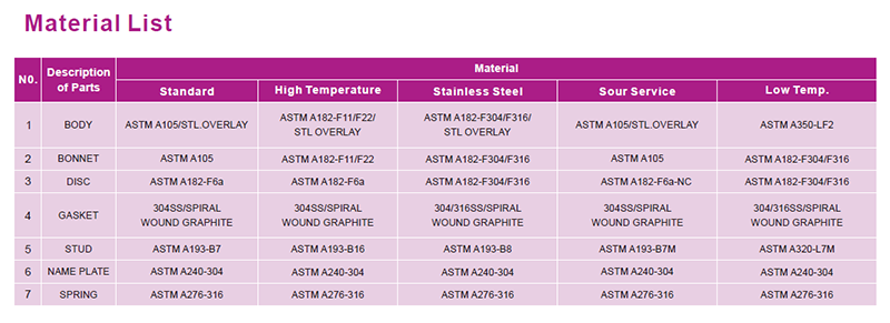 Forged Piston Check Valves Specification Forged Piston Check Valves Specification